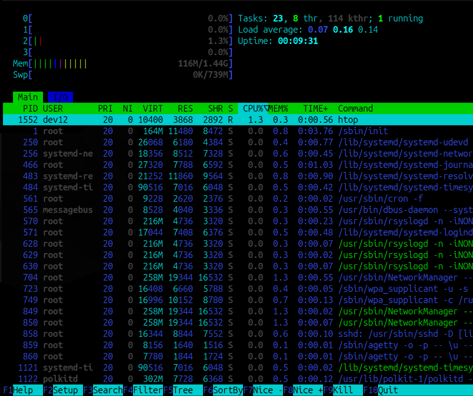 TV-Box Linux htop Monitoring